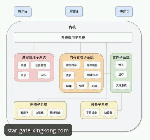 星空入口平台iOS版流畅体验全面解析：从界面到内核的深度剖析